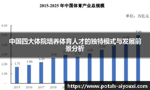 中国四大体院培养体育人才的独特模式与发展前景分析