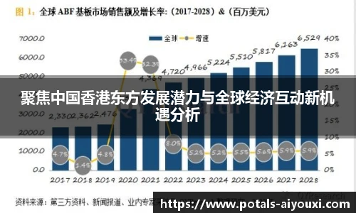 聚焦中国香港东方发展潜力与全球经济互动新机遇分析