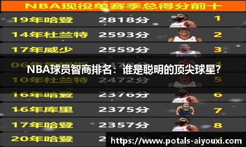 NBA球员智商排名：谁是聪明的顶尖球星？