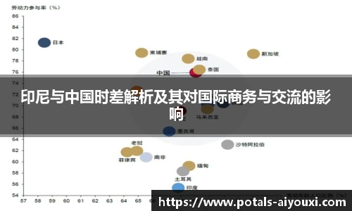 印尼与中国时差解析及其对国际商务与交流的影响