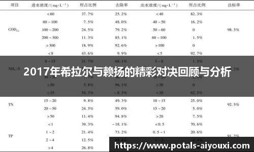 2017年希拉尔与赖扬的精彩对决回顾与分析